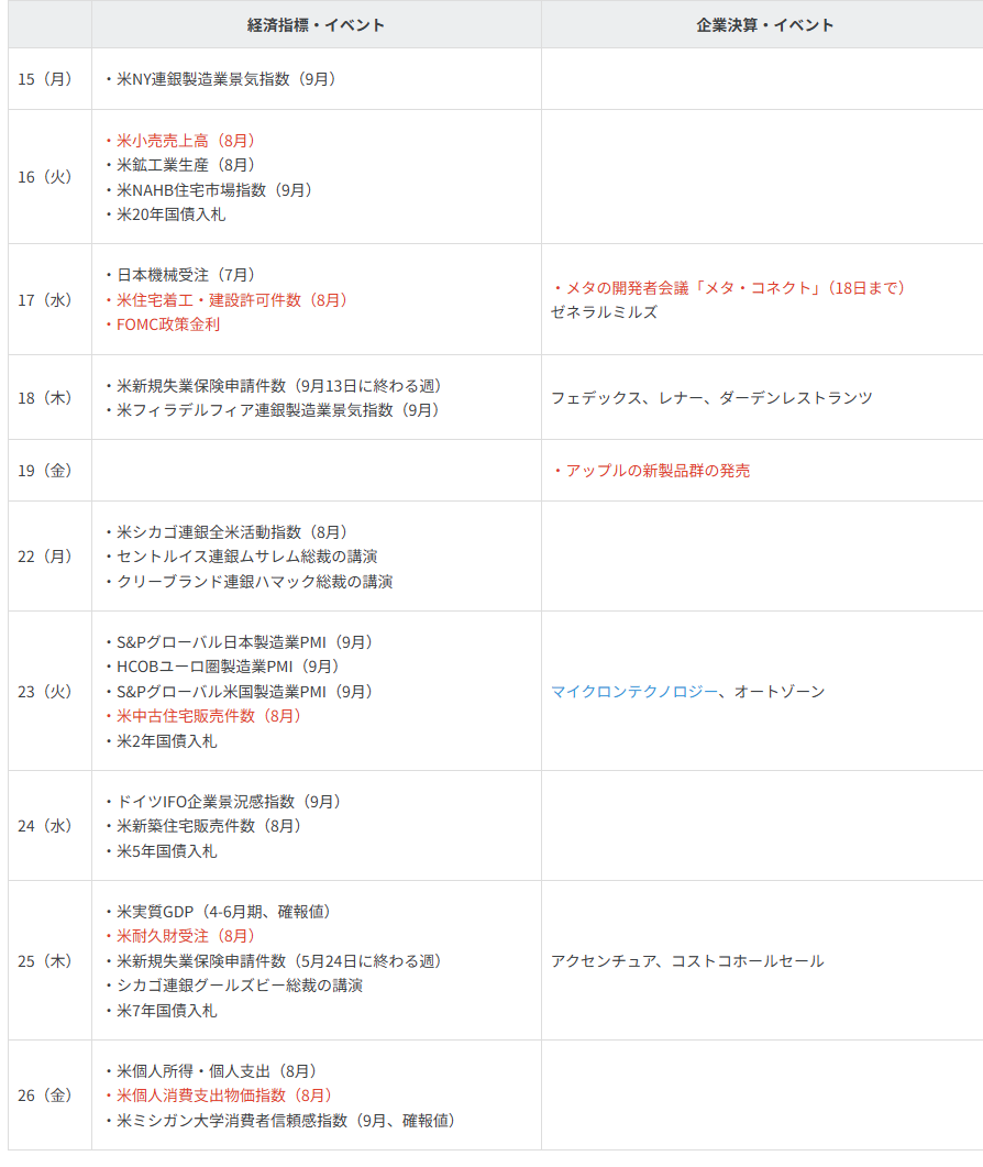 主要イベントの予定