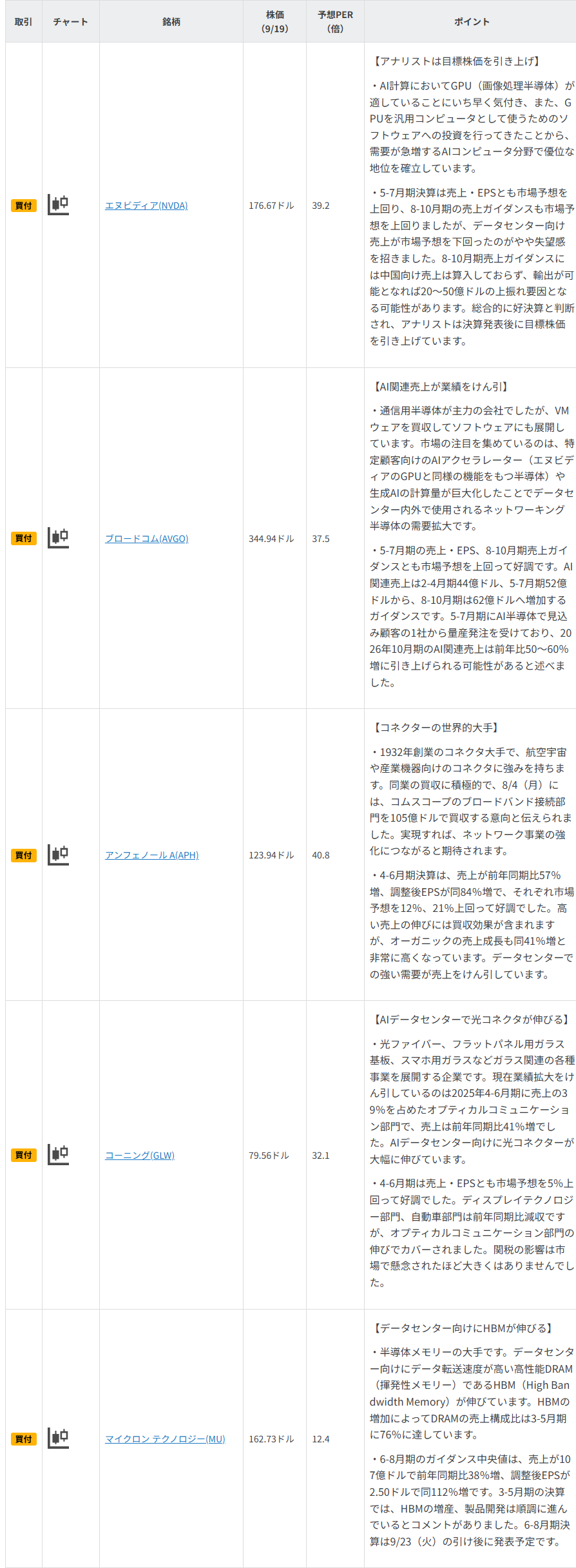 今週の注目銘柄
