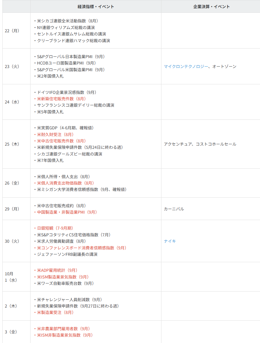 主要イベントの予定