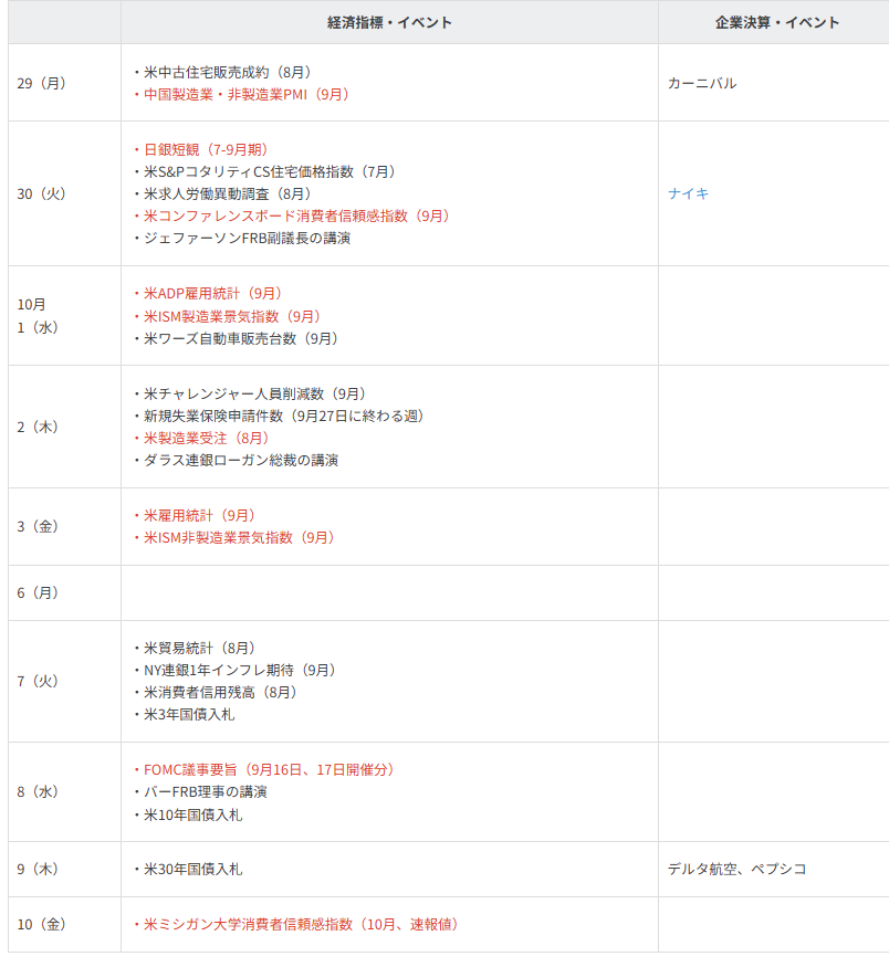 主要イベントの予定
