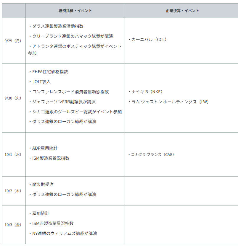 重要イベント・主な経済指標