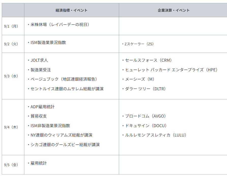 重要イベント・主な経済指標
