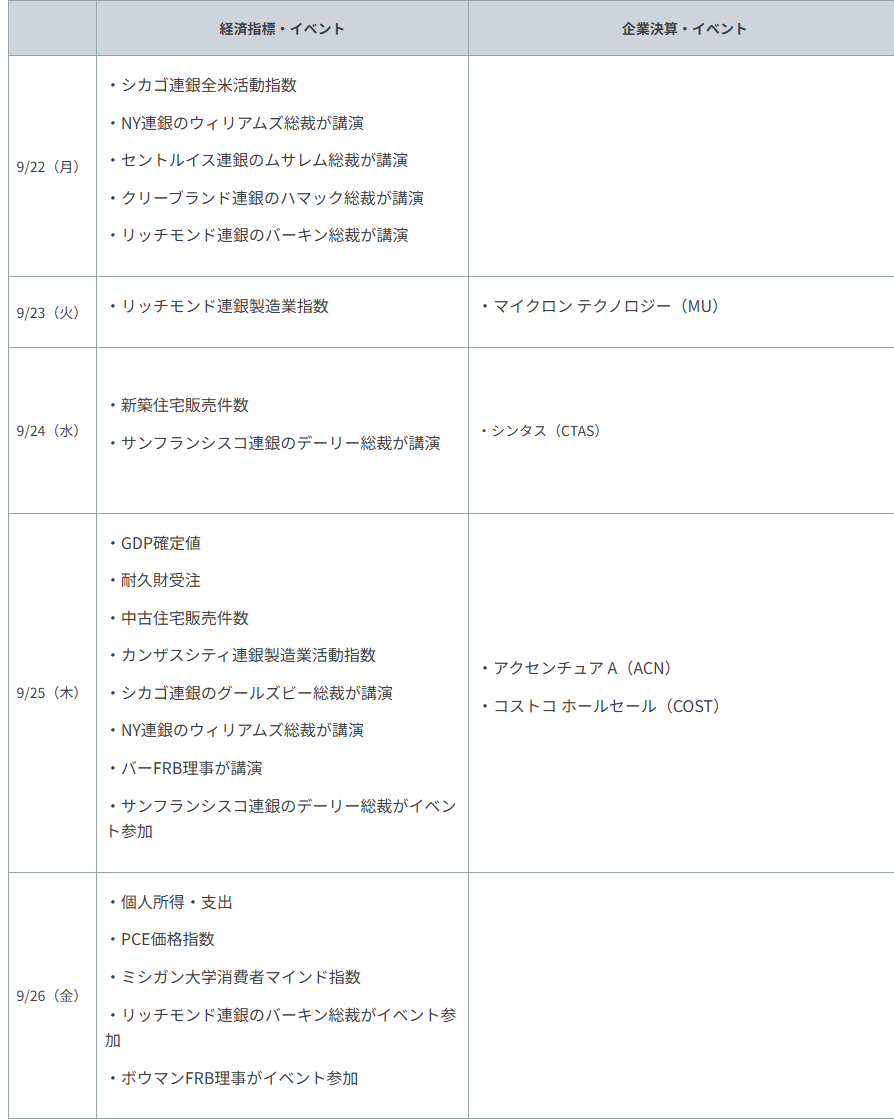 重要イベント・主な経済指標