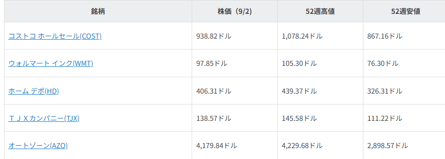 注目銘柄