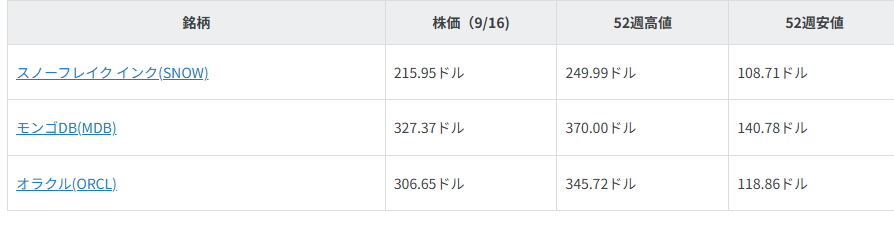 図表1　注目銘柄