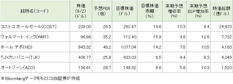 注目銘柄の投資指標