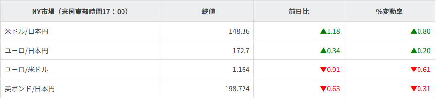 主要通貨