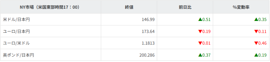 主要通貨