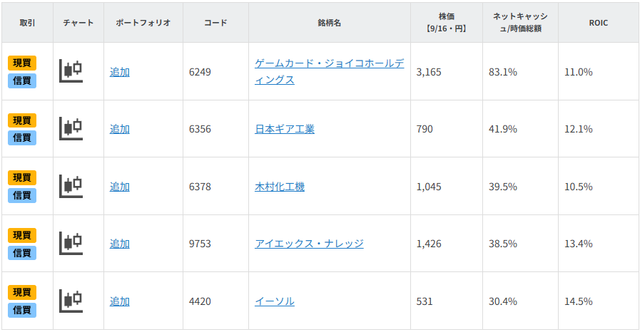 【銘柄一覧】金利上昇にも強い？キャッシュリッチの中小型株5選