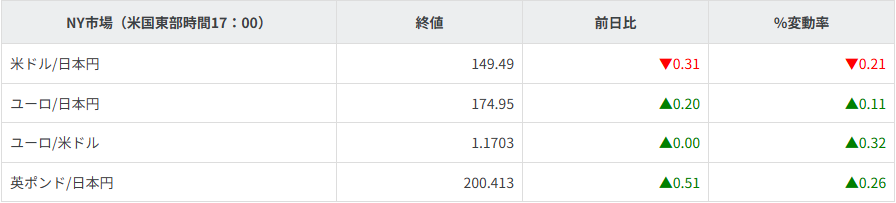 主要通貨