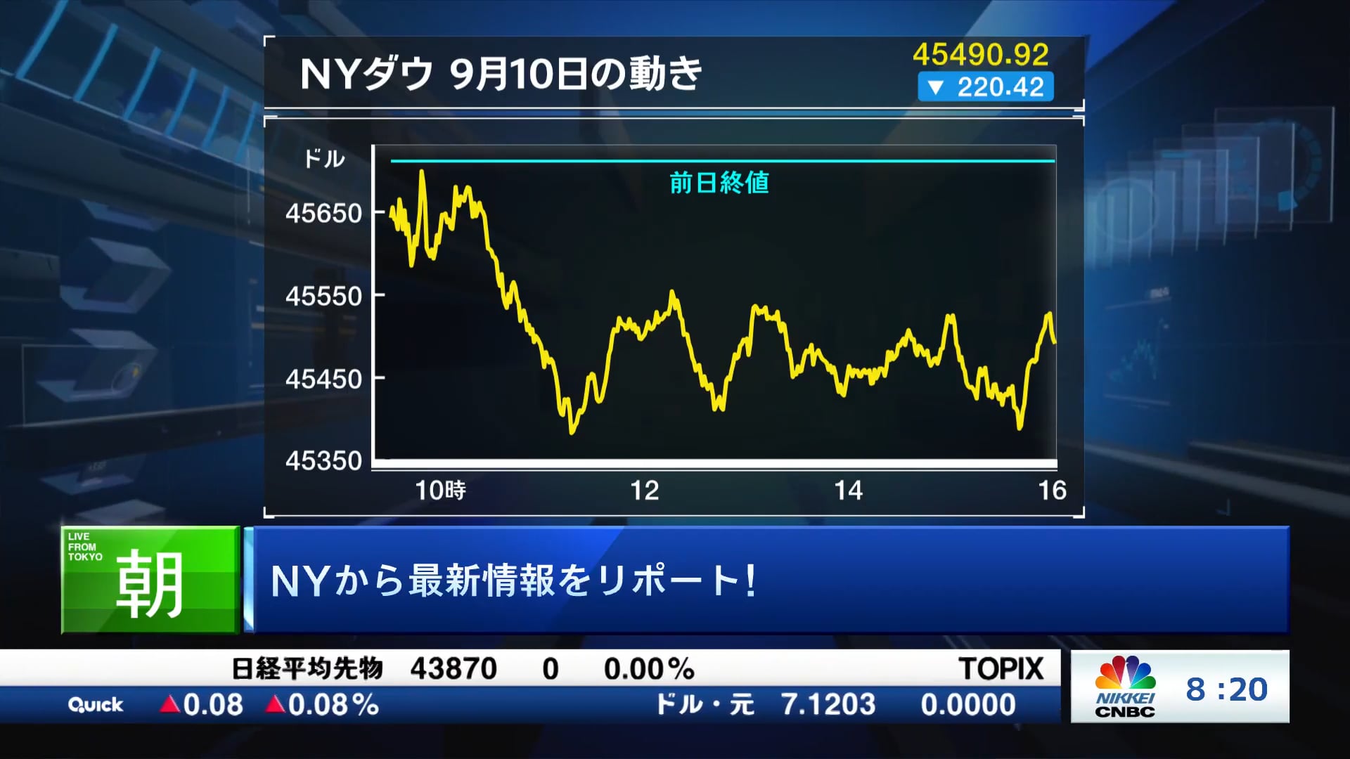 8月の米卸売物価指数は前月比0.1%下落 市場予想を下回る結果に