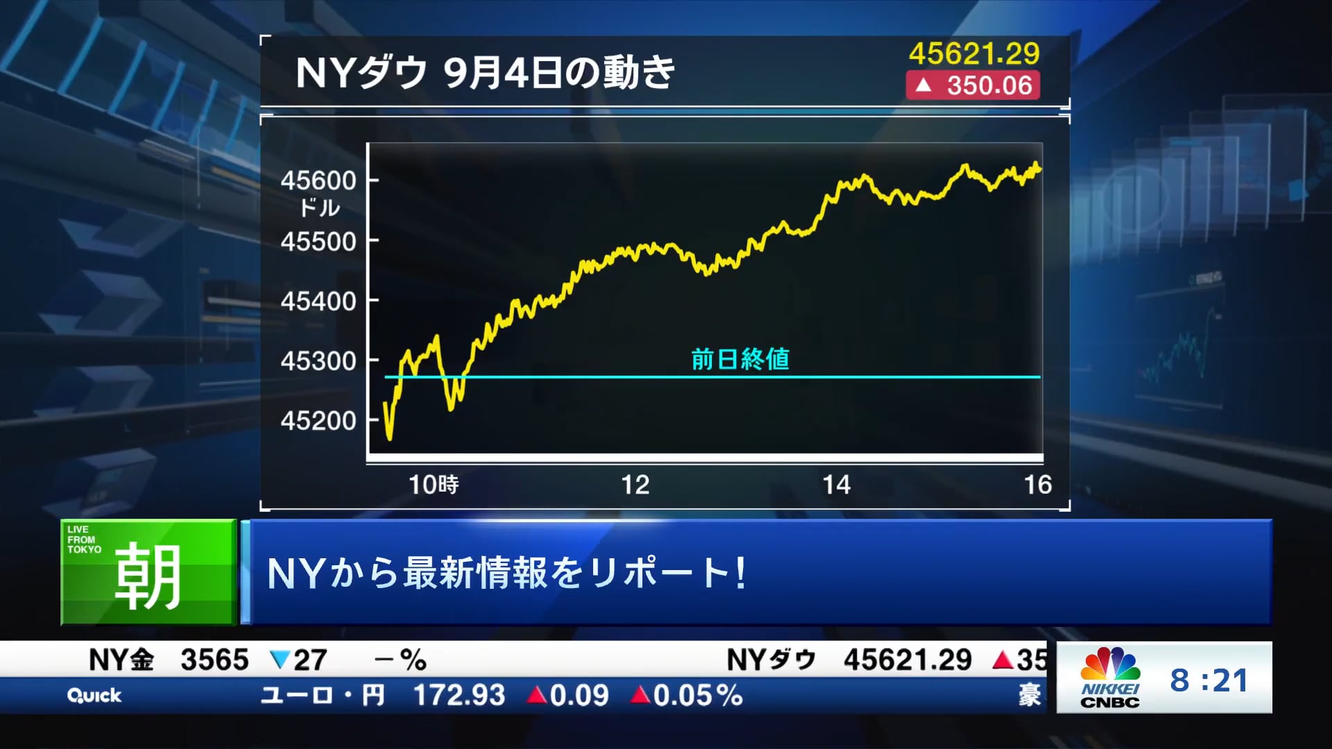 雇用関連指標の結果は労働市場の軟調さを示唆