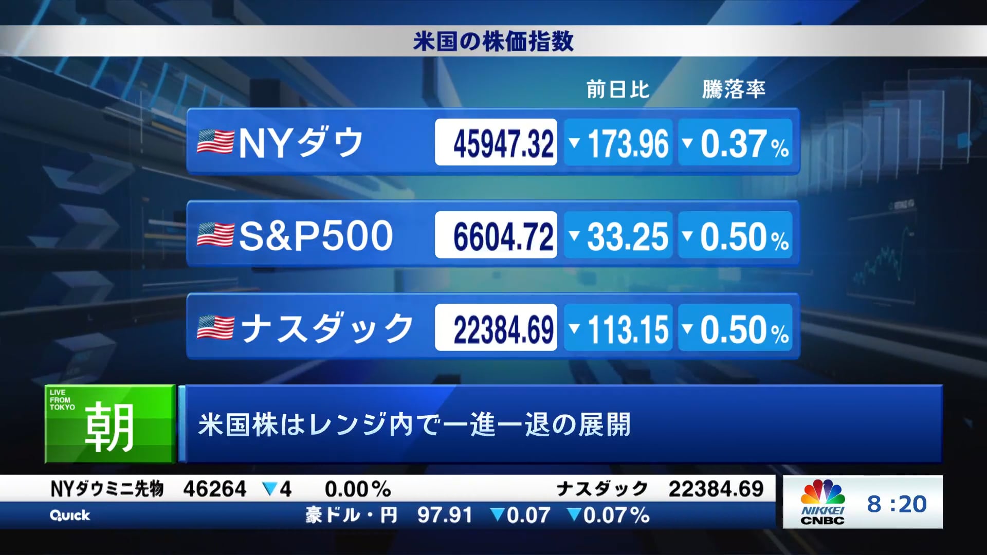 米国株はレンジ内で一進一退の展開