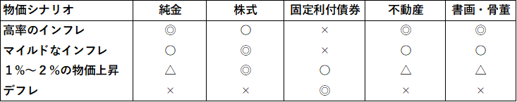 図表2　物価シナリオと投資（イメージ）