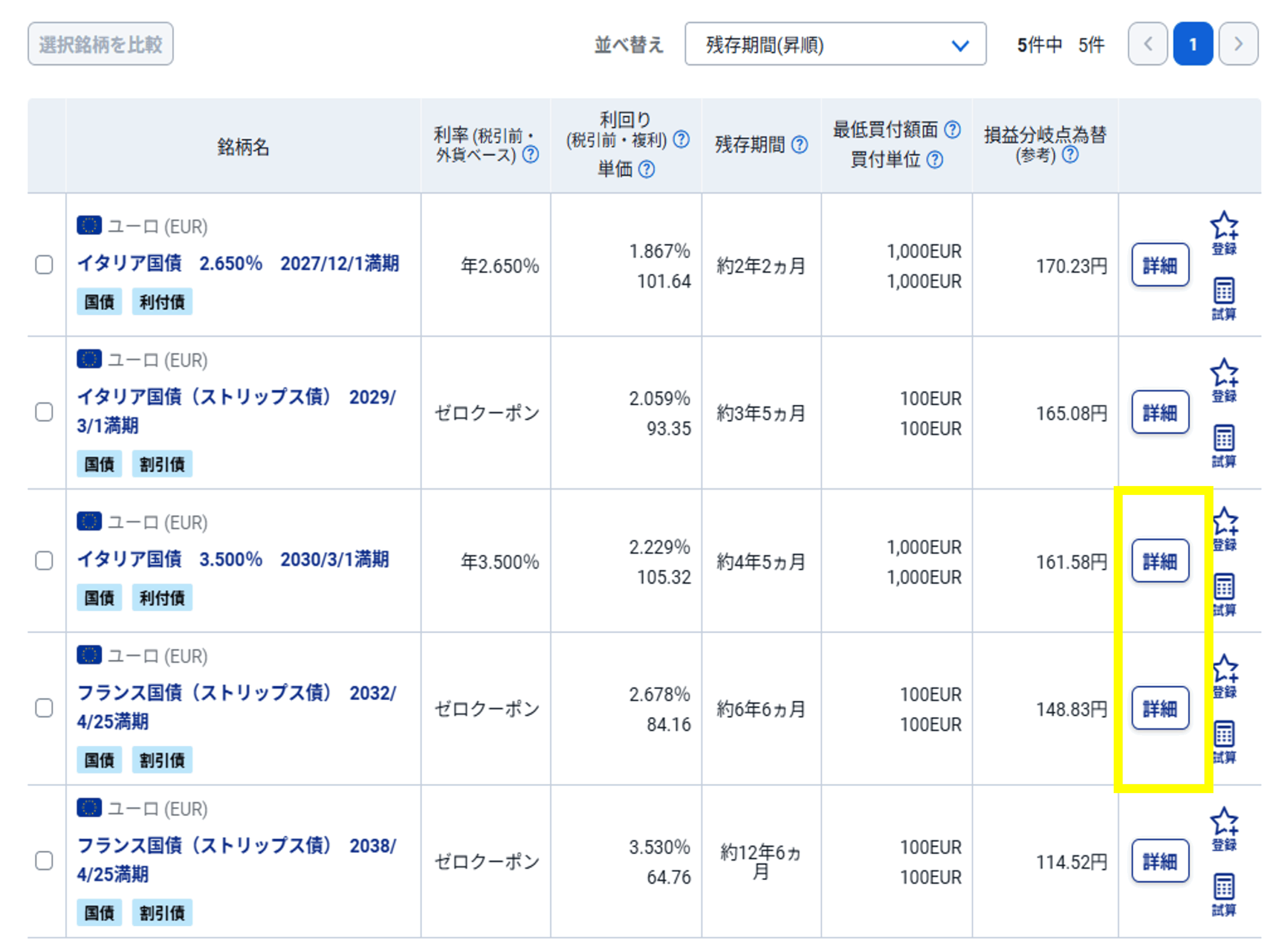 ユーロ債（既発債）検索結果
