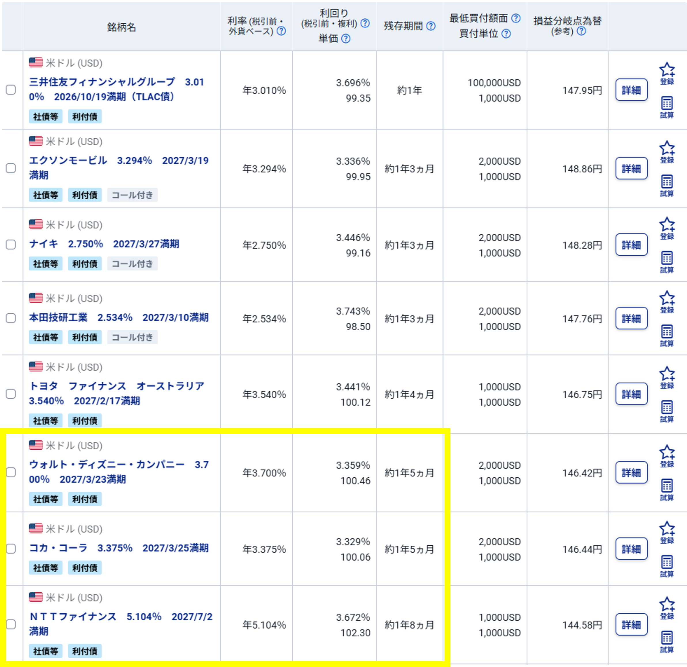 図表4 米ドル建社債(既発債)の検索結果
