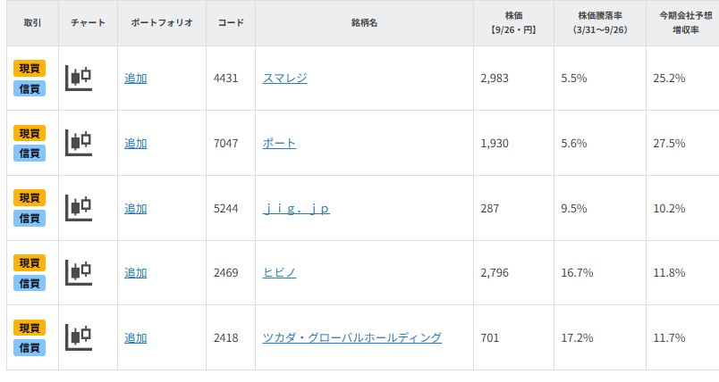 【銘柄一覧】2025年度下期に活躍期待の中小型株5選