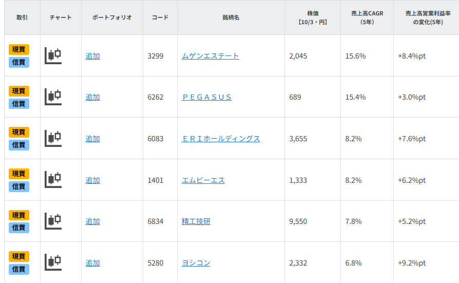 テンバガー達成銘柄から探る、上昇期待株6選