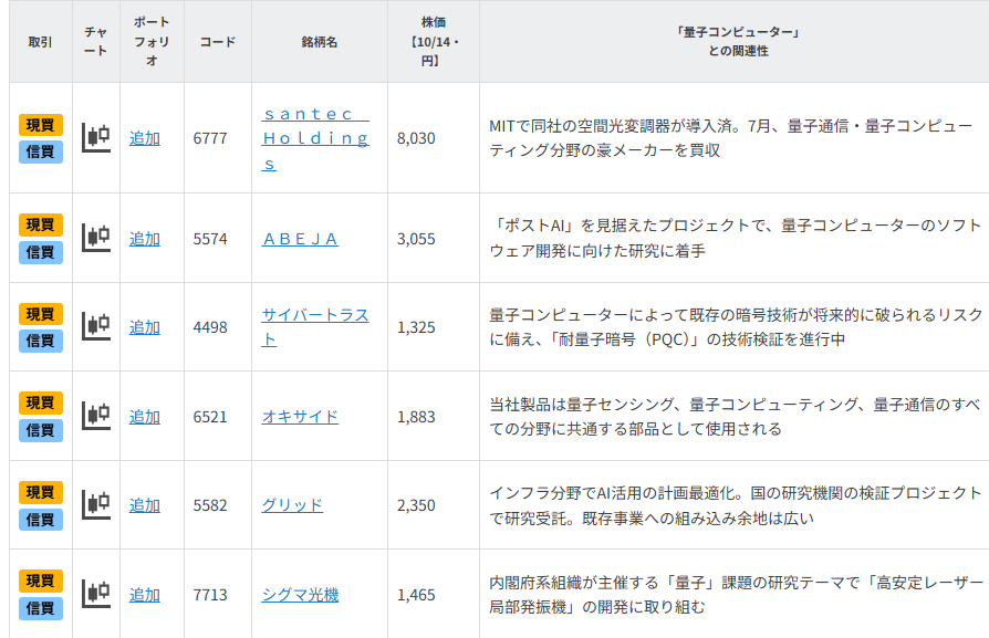 生成AIの次はコレ？「量子コンピューター」関連株