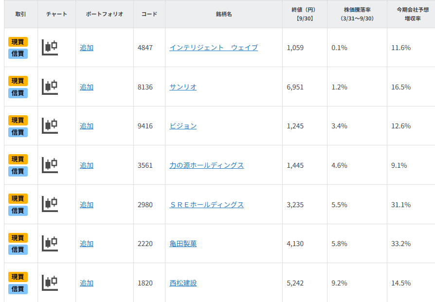 【銘柄一覧】成長期待の割安プライム銘柄7選