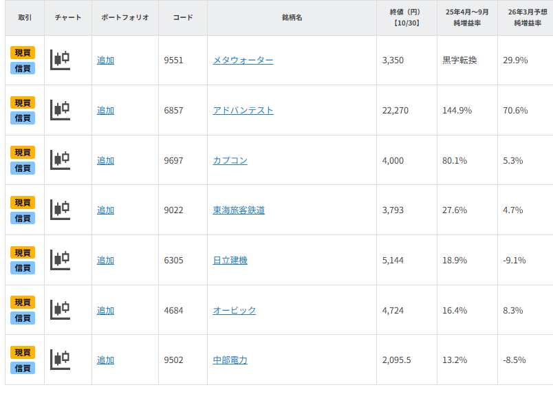 【銘柄一覧】決算発表本格スタート!好業績のプライム市場7銘柄
