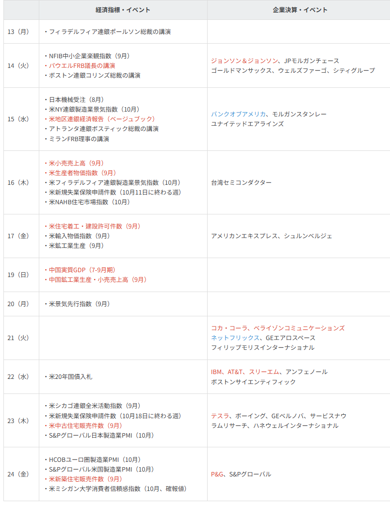 主要イベントの予定