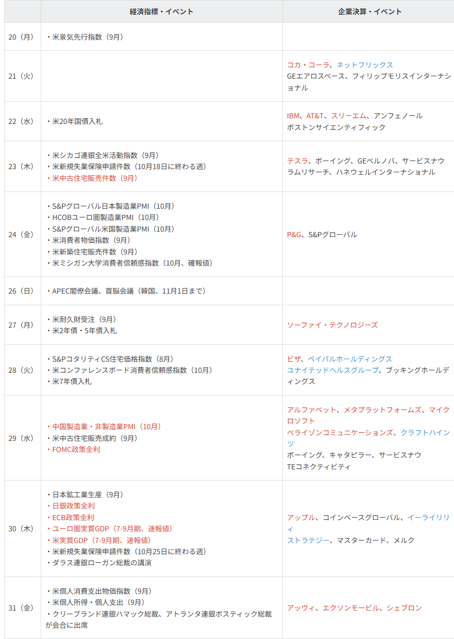 主要イベントの予定