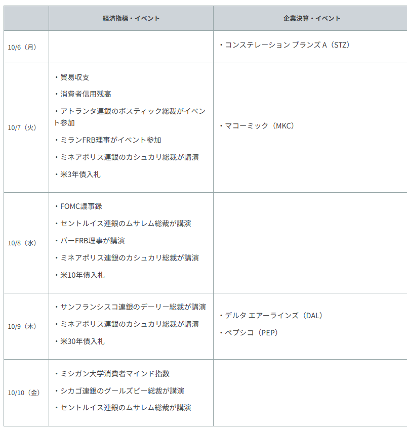 重要イベント・主な経済指標