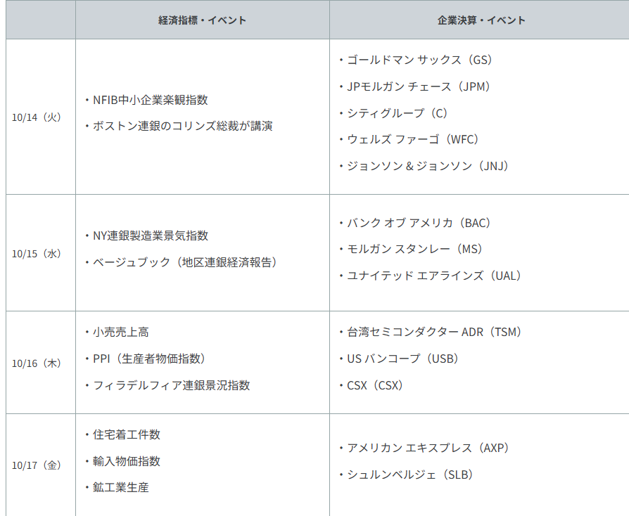 重要イベント・主な経済指標