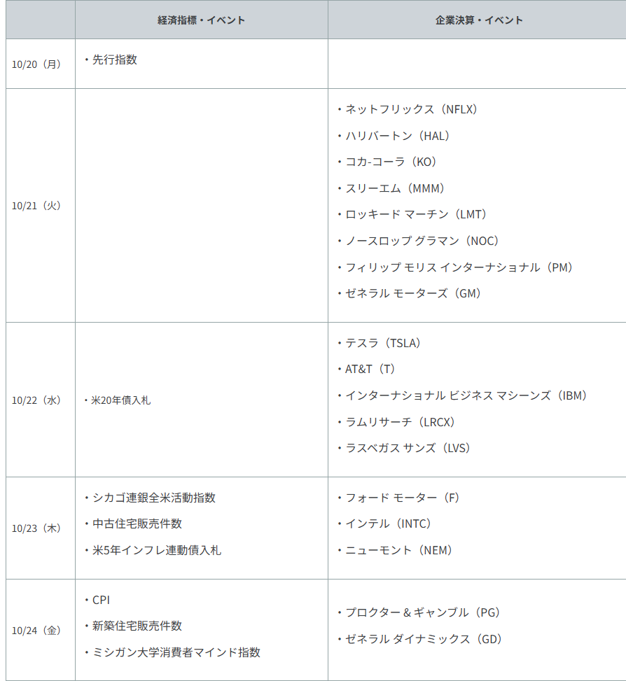 重要イベント・主な経済指標