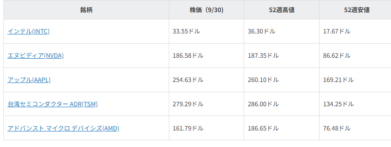 図表1　言及銘柄