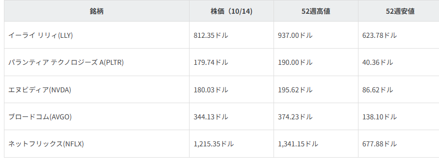 注目銘柄