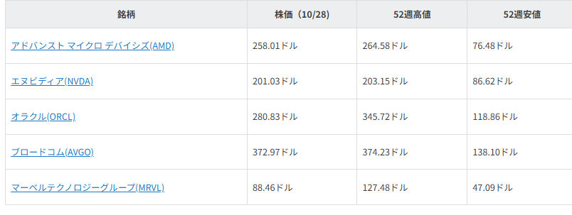 図表1　言及銘柄