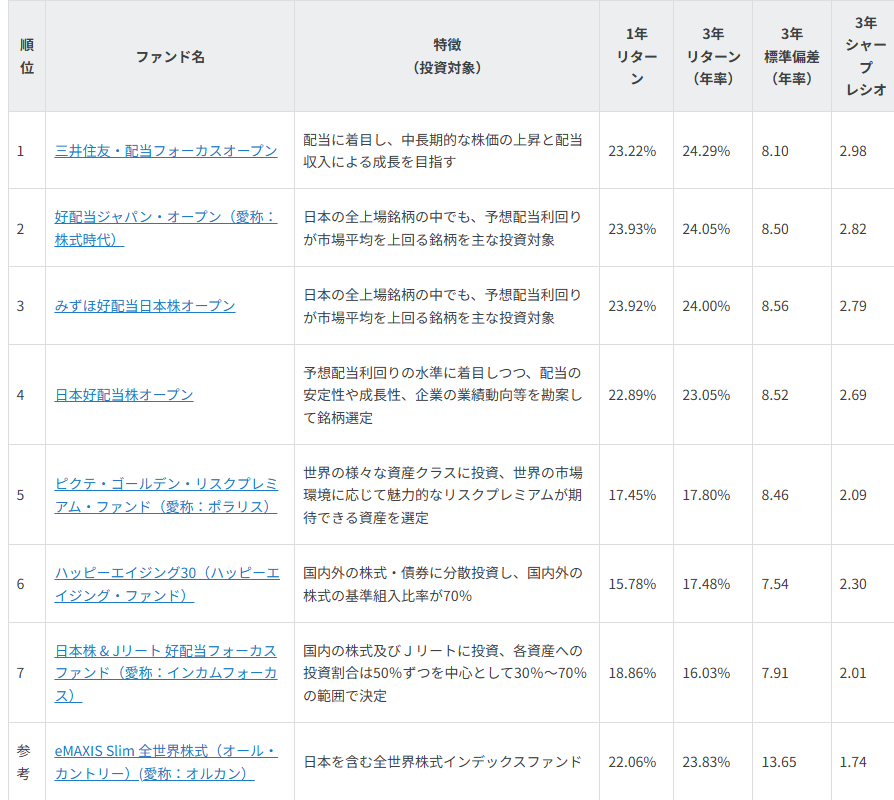 NISAで買える　運用効率に優れた低リスク好成績ファンド
