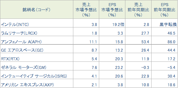 週の好決算銘柄