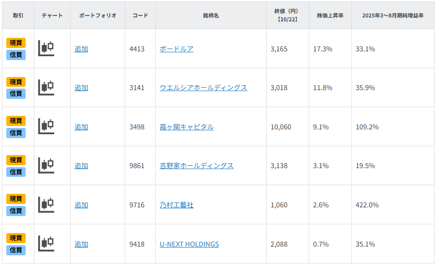【銘柄一覧】日経平均5万円に再挑戦？リード役候補の好業績6銘柄