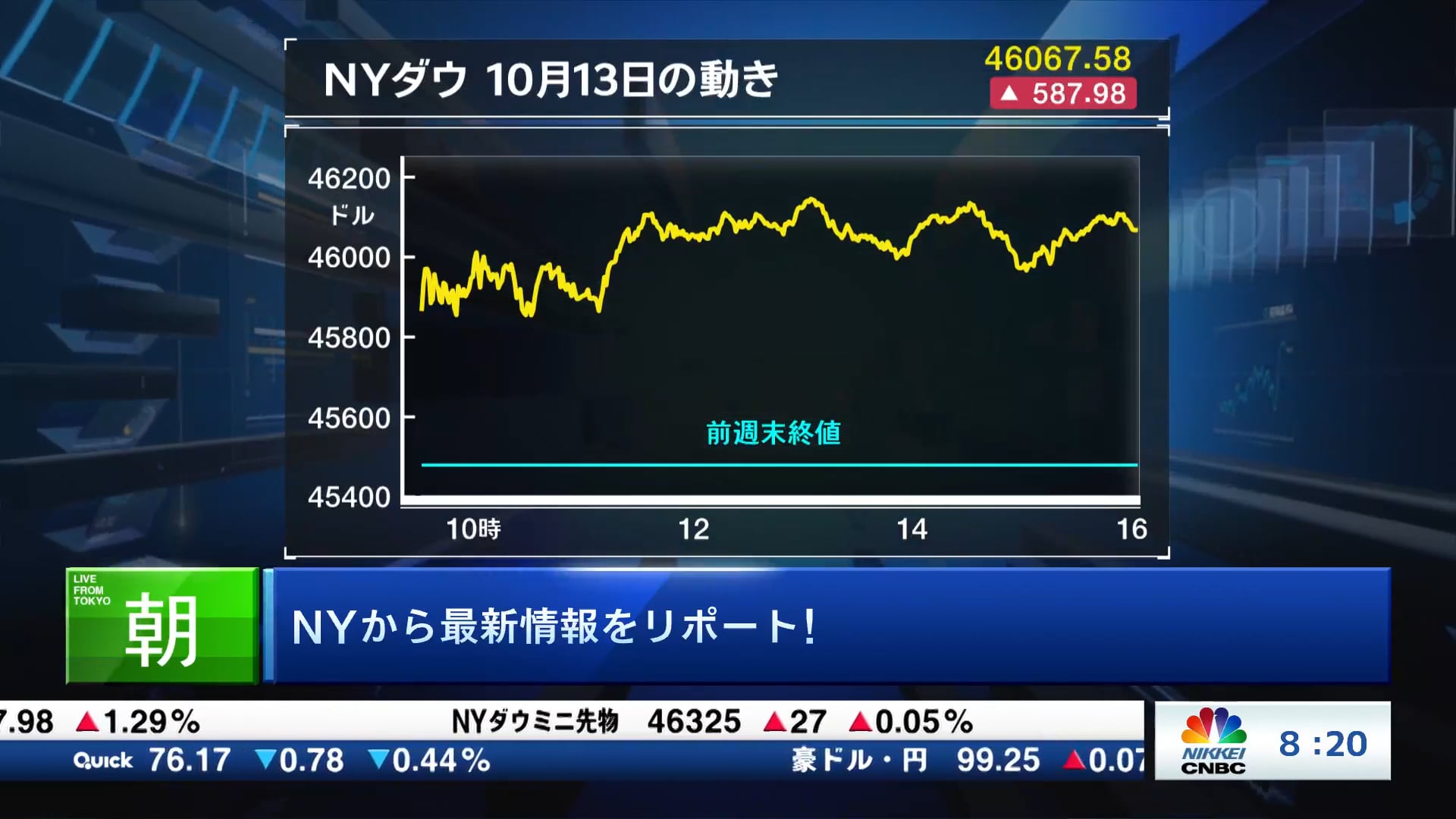 NYダウ