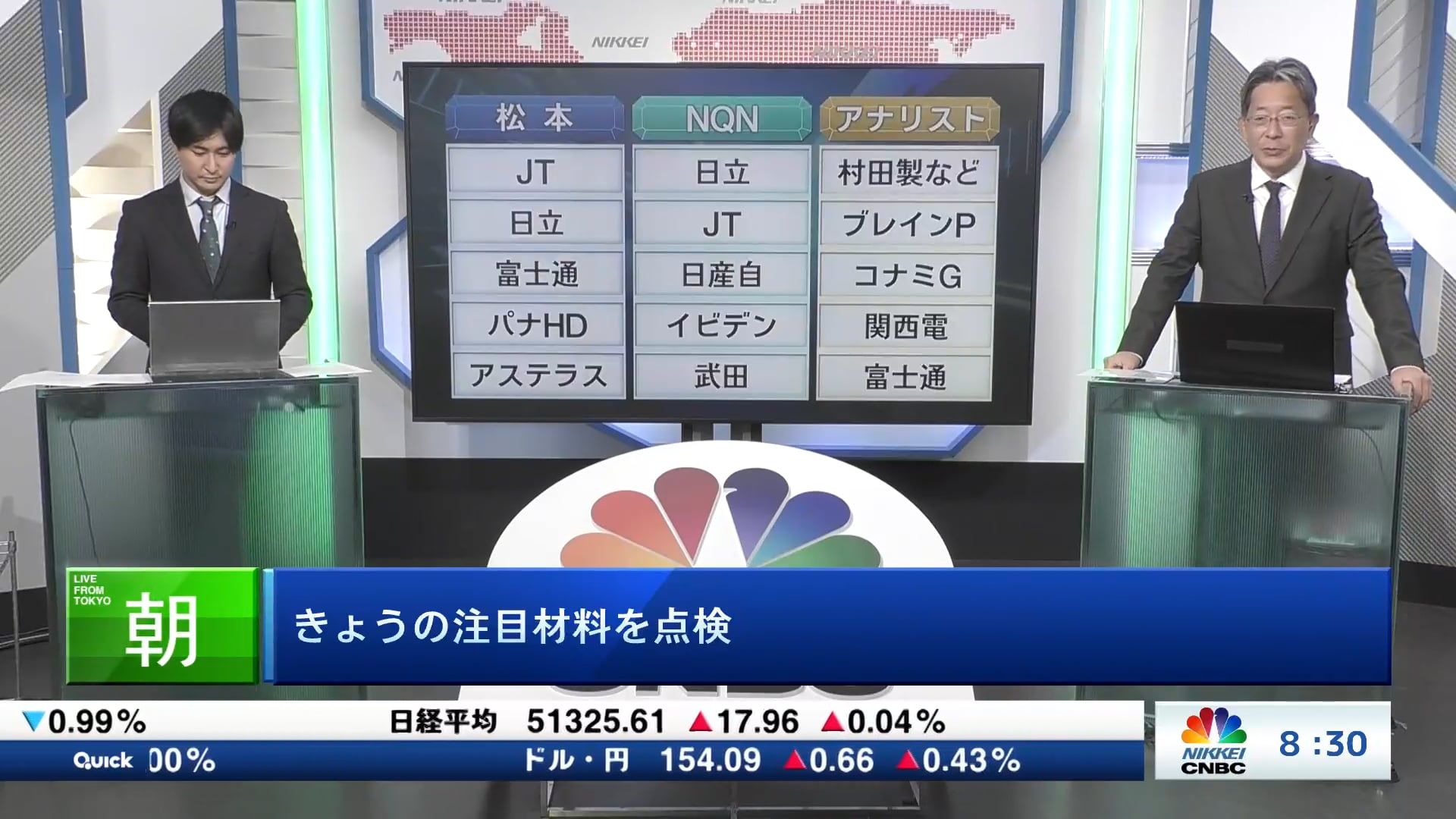 きょうの注目銘柄