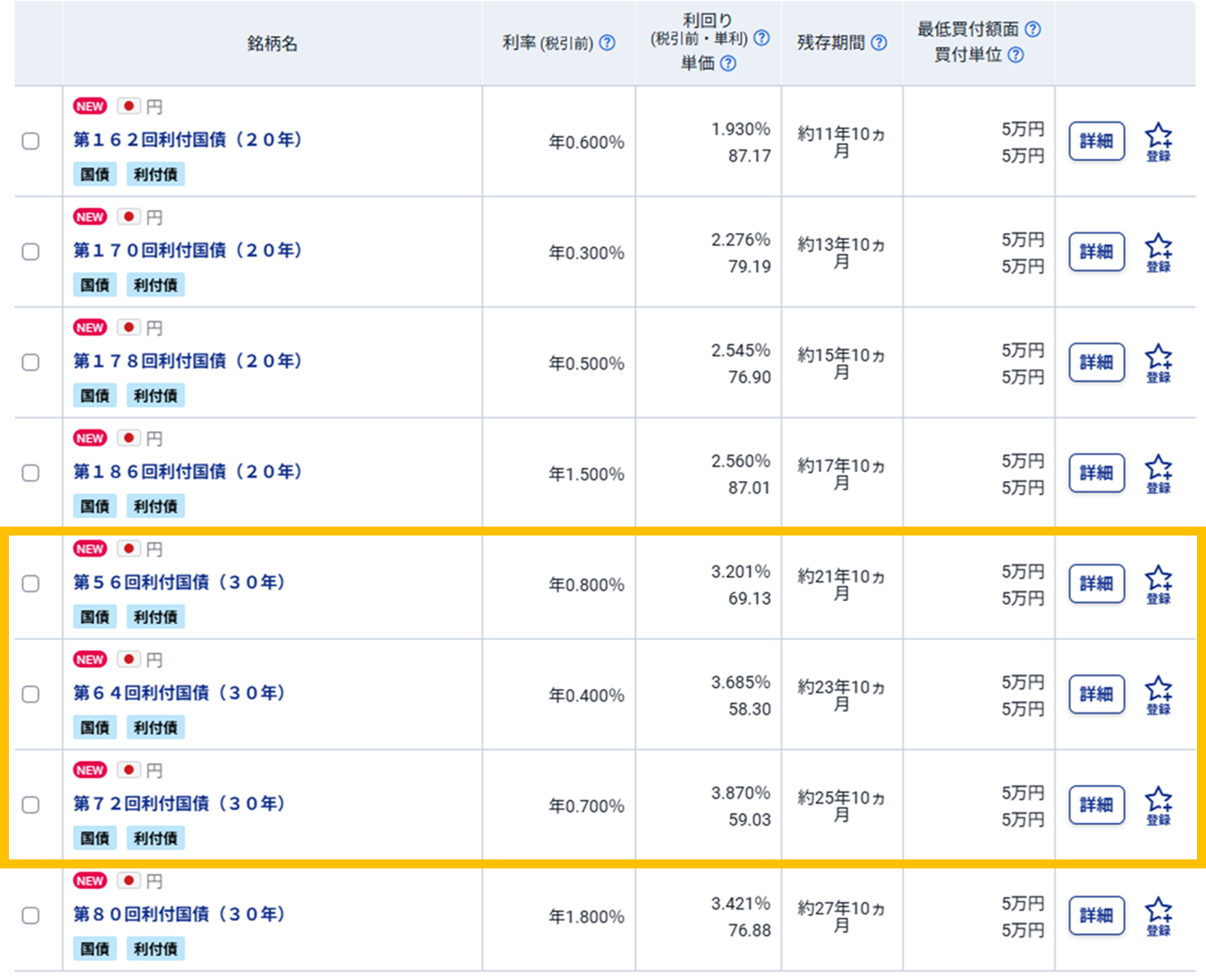 図表４　ディスカウントの既発国債　検索結果