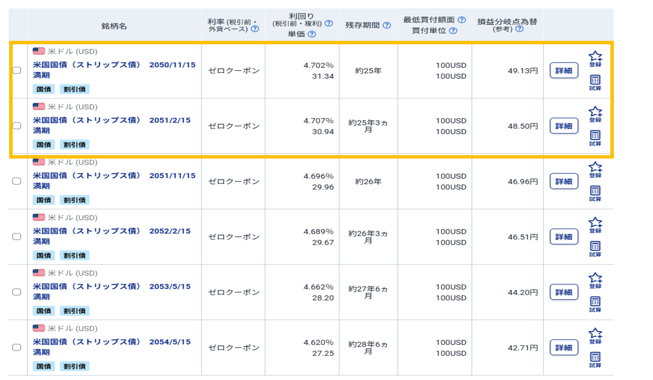米国国債(ストリップス債)の既発債 検索結果