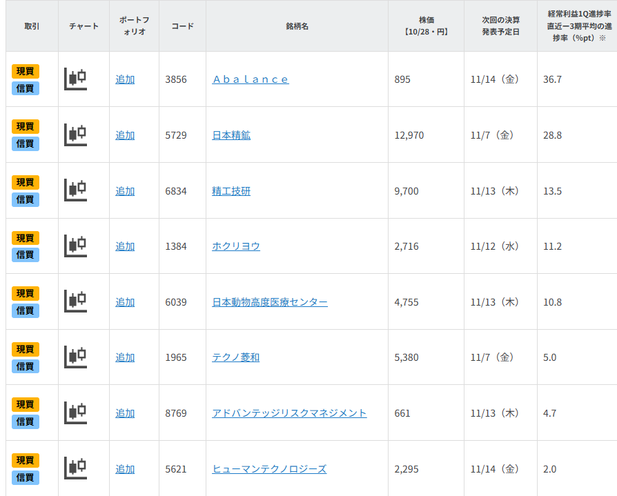 決算発表目前！上方修正・株高に期待の8銘柄