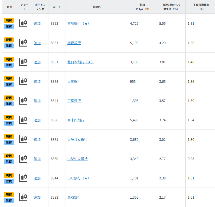 株価急落!再評価期待の「地銀」10銘柄
