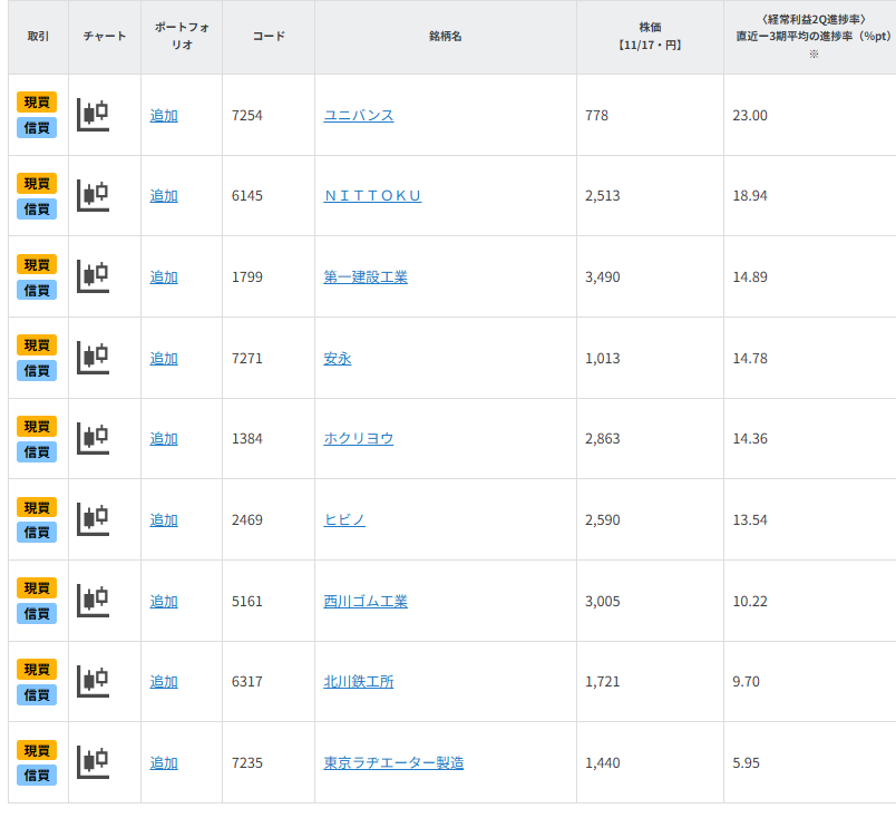 【銘柄一覧】　株価波乱で買い好機？好決算銘柄９選
