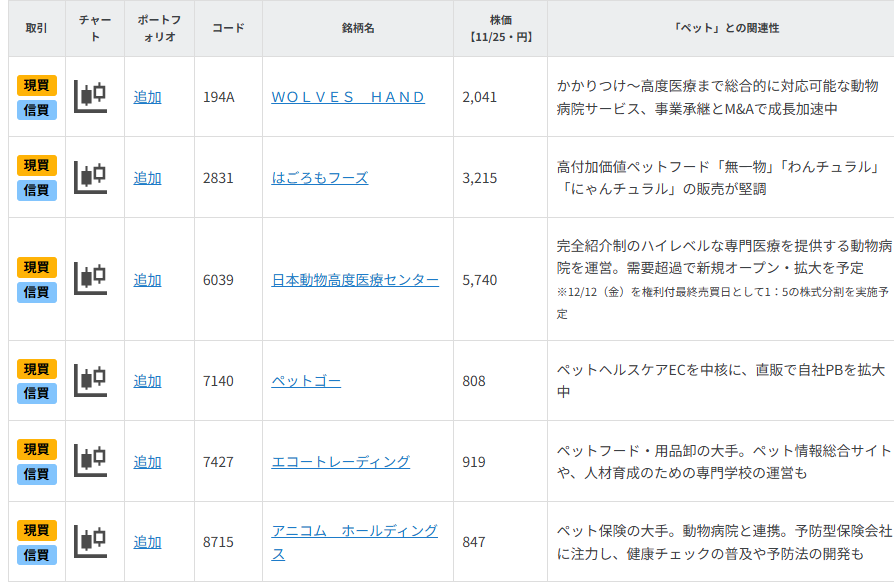 】AIに続く2026年の有望テーマ？成長顕著な「ペット」関連株