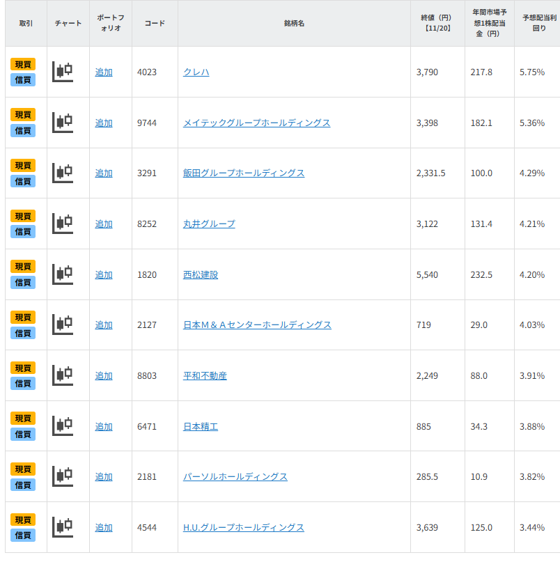 【銘柄一覧】NISA活用も～好決算・高配当利回り期待10銘柄