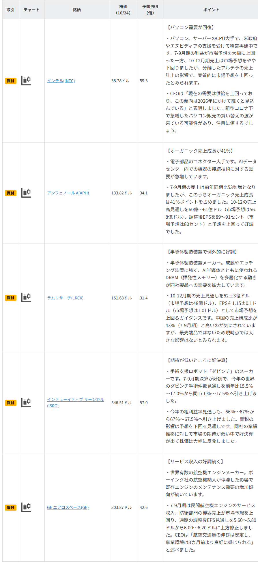 今週の注目銘柄