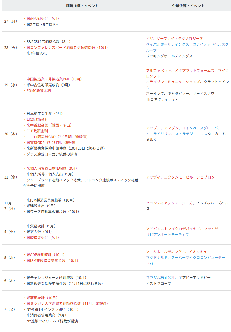 主要イベントの予定