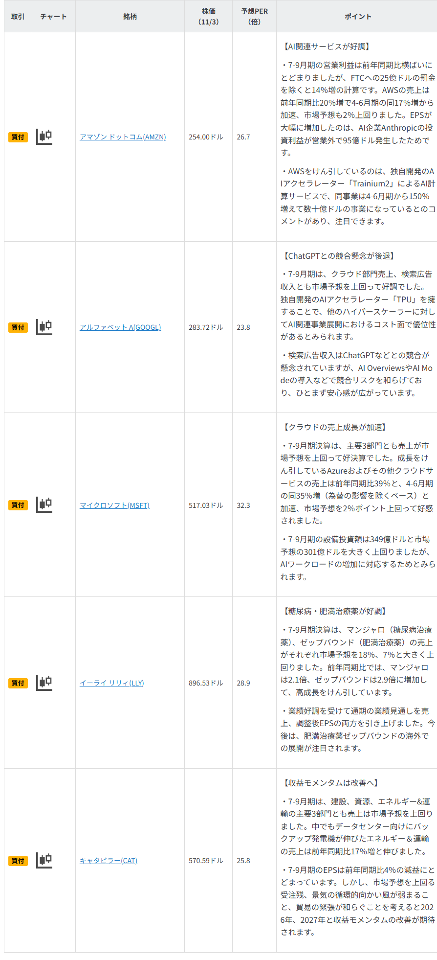 今週の注目銘柄