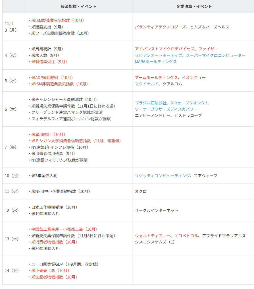 主要イベントの予定