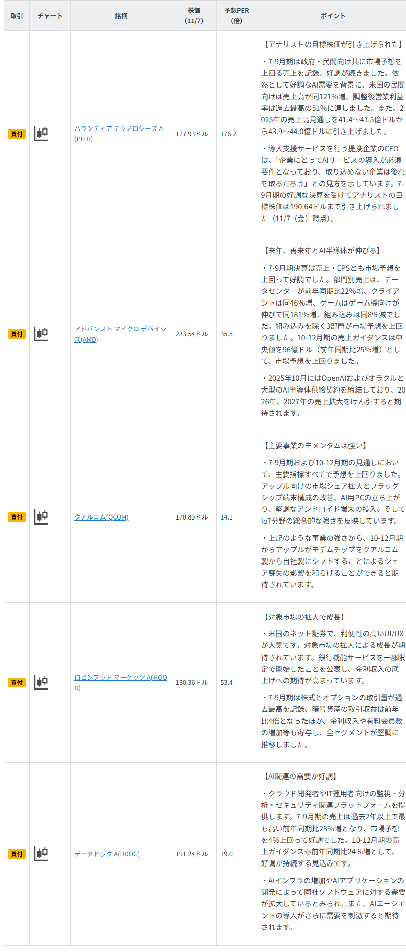 今週の注目銘柄